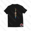 Planets Solar System